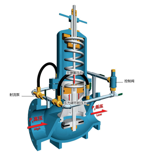 水力減壓閥工作原理圖